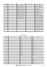 Предварительный просмотр 25 страницы ProLights Astra Wash19Pix User Manual