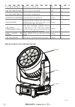 Предварительный просмотр 34 страницы ProLights Astra Wash19Pix User Manual