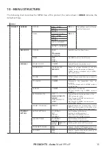 Preview for 17 page of ProLights Astra Wash19PixIP User Manual