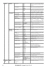 Preview for 18 page of ProLights Astra Wash19PixIP User Manual