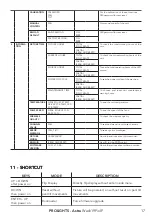 Preview for 19 page of ProLights Astra Wash19PixIP User Manual