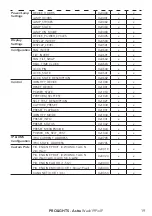 Preview for 21 page of ProLights Astra Wash19PixIP User Manual