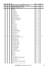 Preview for 27 page of ProLights Astra Wash19PixIP User Manual