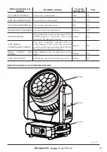 Preview for 33 page of ProLights Astra Wash19PixIP User Manual