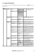 Preview for 17 page of ProLights Astra Wash37Pix User Manual