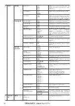 Preview for 18 page of ProLights Astra Wash37Pix User Manual