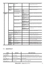 Preview for 19 page of ProLights Astra Wash37Pix User Manual