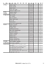 Preview for 21 page of ProLights Astra Wash37Pix User Manual