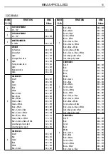 Предварительный просмотр 15 страницы ProLights BEAMROLL8Q User Manual