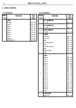 Preview for 32 page of ProLights BEAMROLL8W User Manual