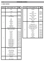 Preview for 40 page of ProLights CROMOBEAM250 User Manual