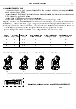 Предварительный просмотр 15 страницы ProLights CROMOBEAM260 User Manual