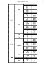 Предварительный просмотр 41 страницы ProLights CROMOSPOT400 User Manual