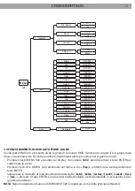 Предварительный просмотр 13 страницы ProLights CROMOSPOT500 User Manual