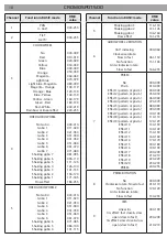 Предварительный просмотр 18 страницы ProLights CROMOSPOT500 User Manual