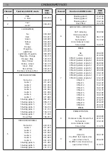 Предварительный просмотр 44 страницы ProLights CROMOSPOT500 User Manual
