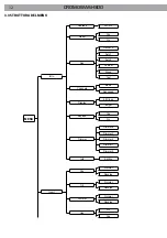 Preview for 12 page of ProLights Cromowash300 User Manual