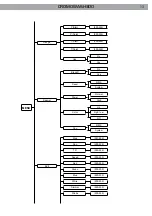 Preview for 13 page of ProLights Cromowash300 User Manual