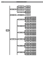 Preview for 14 page of ProLights Cromowash300 User Manual