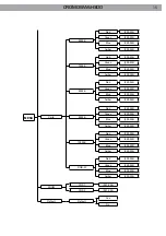 Preview for 15 page of ProLights Cromowash300 User Manual