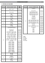 Preview for 19 page of ProLights Cromowash300 User Manual