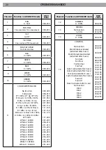 Preview for 20 page of ProLights Cromowash300 User Manual