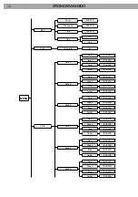 Preview for 38 page of ProLights Cromowash300 User Manual