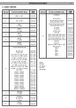 Preview for 43 page of ProLights Cromowash300 User Manual