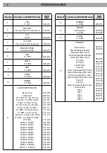 Preview for 44 page of ProLights Cromowash300 User Manual