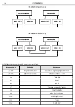 Preview for 14 page of ProLights Cyber24 User Manual