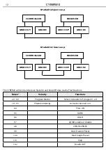 Preview for 30 page of ProLights Cyber24 User Manual