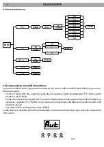 Preview for 12 page of ProLights Diamond 193 User Manual