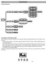 Preview for 30 page of ProLights Diamond 193 User Manual