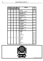 Предварительный просмотр 20 страницы ProLights DIAMOND19TW User Manual