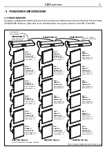 Предварительный просмотр 13 страницы ProLights DIGIBAR160 User Manual