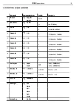 Предварительный просмотр 15 страницы ProLights DIGIBAR160 User Manual