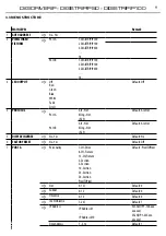 Preview for 11 page of ProLights DIGIDRIVERIP User Manual