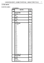 Preview for 13 page of ProLights DIGIDRIVERIP User Manual