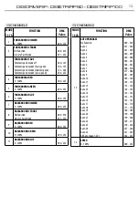 Preview for 15 page of ProLights DIGIDRIVERIP User Manual