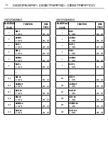 Preview for 18 page of ProLights DIGIDRIVERIP User Manual