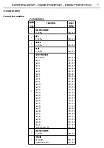 Preview for 33 page of ProLights DIGIDRIVERIP User Manual