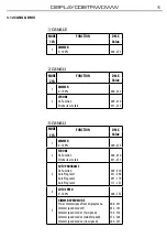 Preview for 15 page of ProLights DISPLAYCOBTRWDWW User Manual