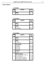 Preview for 31 page of ProLights DISPLAYCOBTRWDWW User Manual