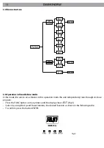 Preview for 32 page of ProLights DTD no. 521-7135 User Manual