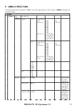 Preview for 17 page of ProLights Eclcyc050 User Manual