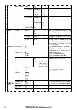 Preview for 18 page of ProLights Eclcyc050 User Manual