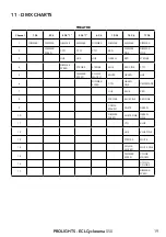 Preview for 21 page of ProLights Eclcyc050 User Manual