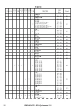 Preview for 22 page of ProLights Eclcyc050 User Manual