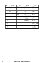 Preview for 24 page of ProLights Eclcyc050 User Manual