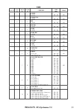 Preview for 25 page of ProLights Eclcyc050 User Manual